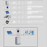 he-thong-phat-quang-dien-nang-luong-mat-troi-ap-mai-tai-nha-5KWh15KWh30KWh-kadoza-36